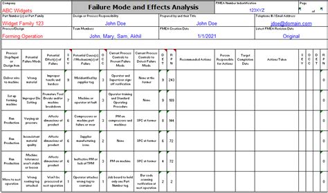 cnc machining fmea example|fmea excel template.